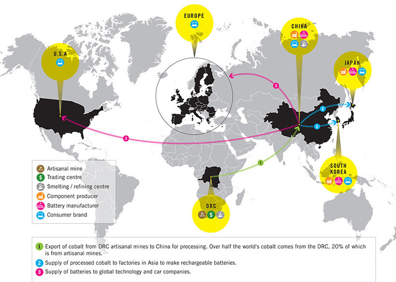 .كيف ينتقل الكوبالت من المنجم إلى السوق العالمي