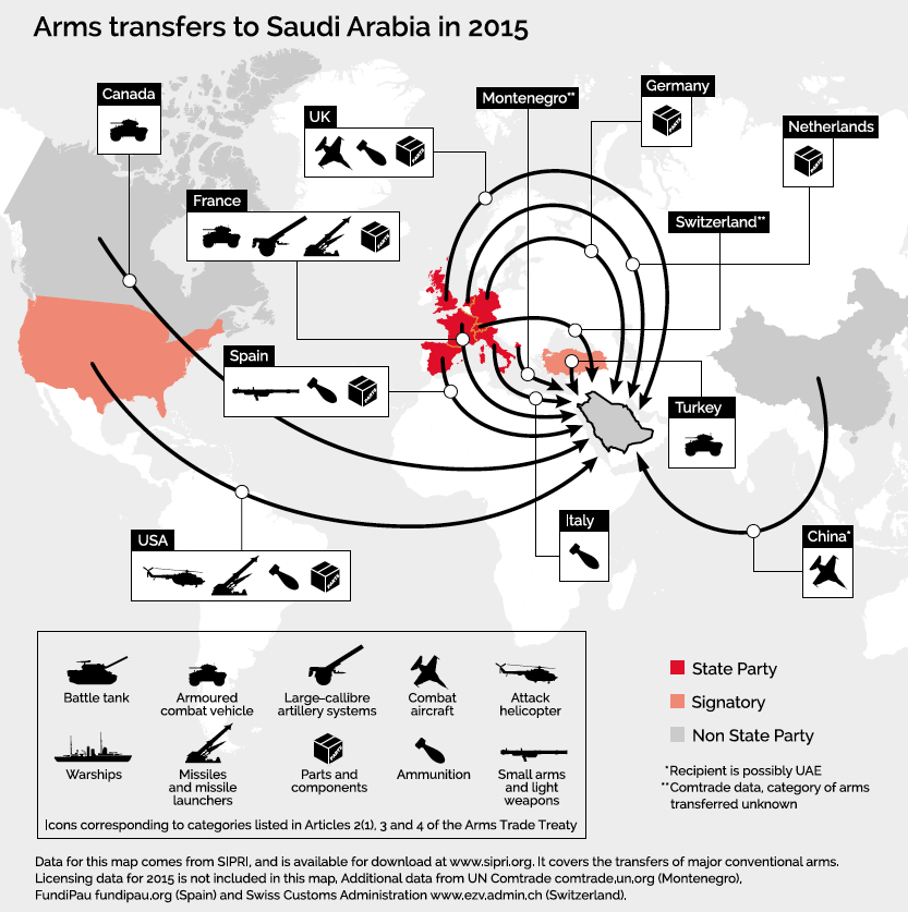 Arms transfers to Saudi Arabia in 2015. © Control Arms