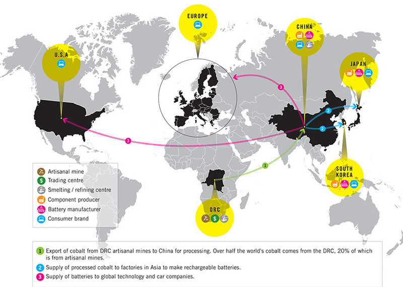 How cobalt moves from mine to the global market