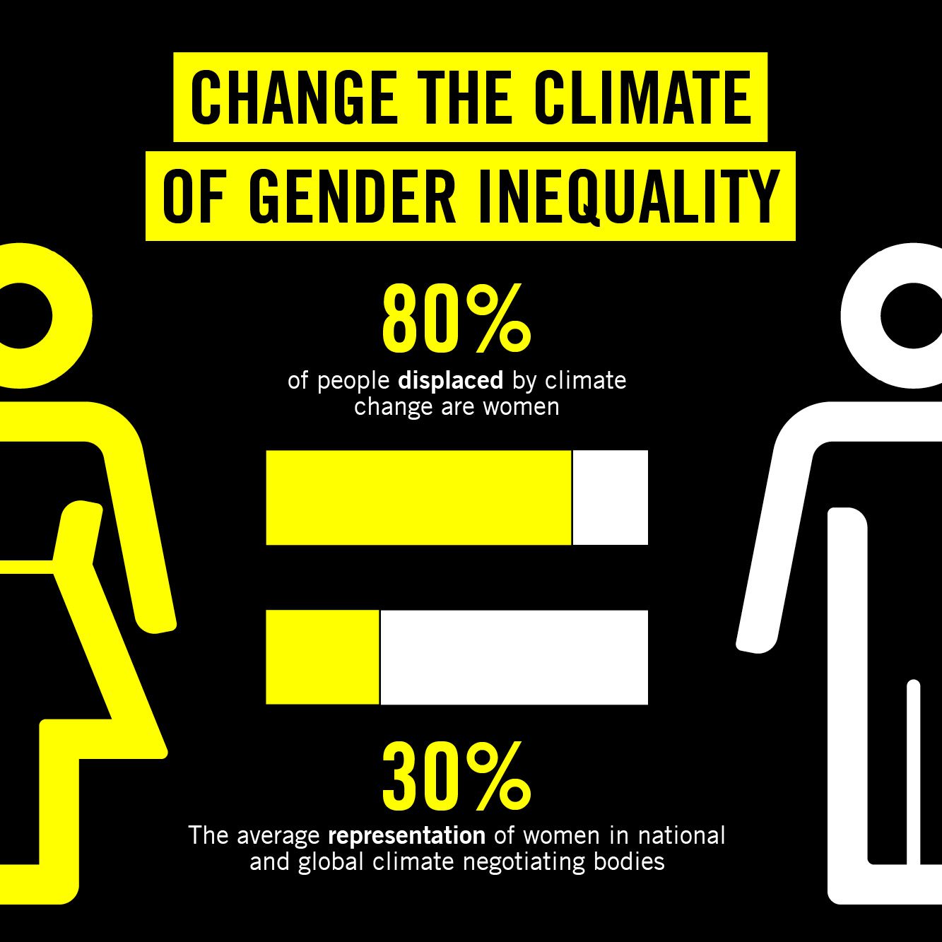 What climate justice means to these women activists