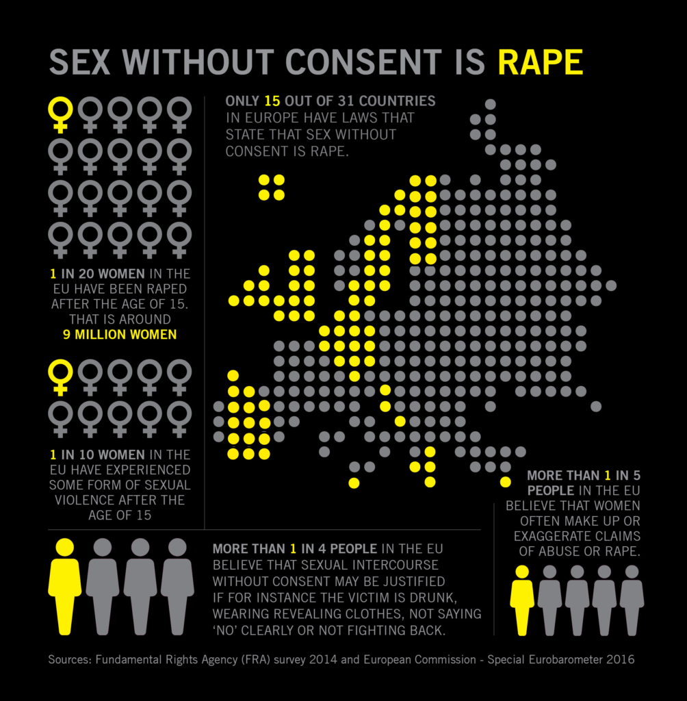 Infographic consent