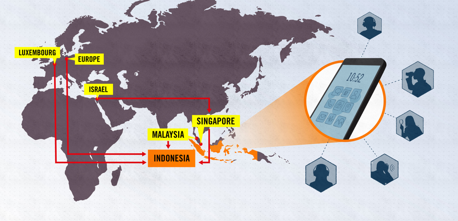 Illustration of a web of spyware exports to Indonesia