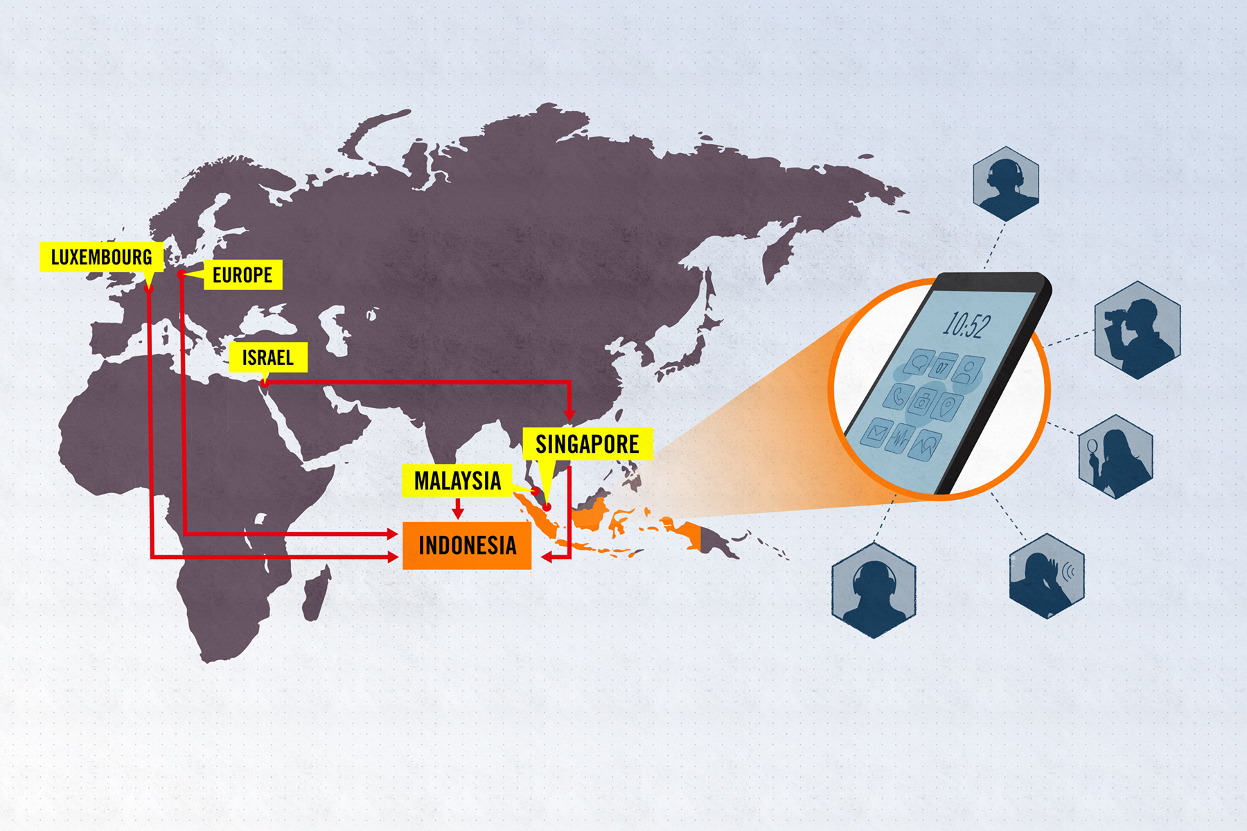 Global: Web of Surveillance – Mengungkap Jaringan Gelap Ekspor Spyware ke Indonesia