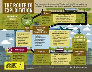 L'itinéraire emprunté par les travailleurs domestiques migrants indonésiens pour rejoindre Hong Kong est semé de risques de mauvais traitements et d'exploitation. (Cliquez sur l'image pour l'agrandir.)